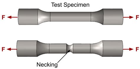 2.3 2 tensile testing calculations|Understanding Tensile Testing: Stress/Strain .